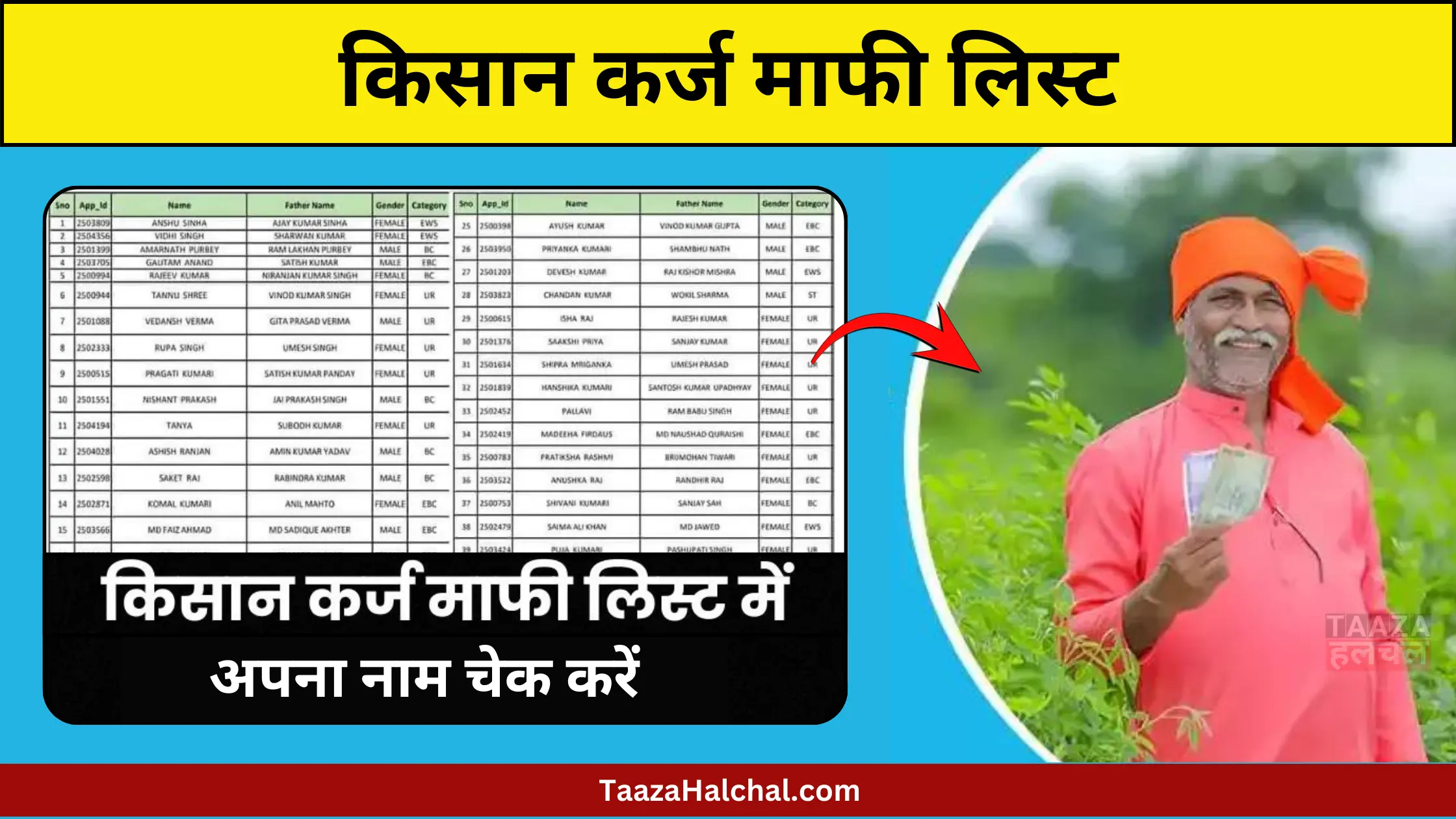 Kisan Karj Mafi List 2024: KCC वाले किसानों का कर्ज माफ़, यहाँ से लिस्ट में नाम चेक करें