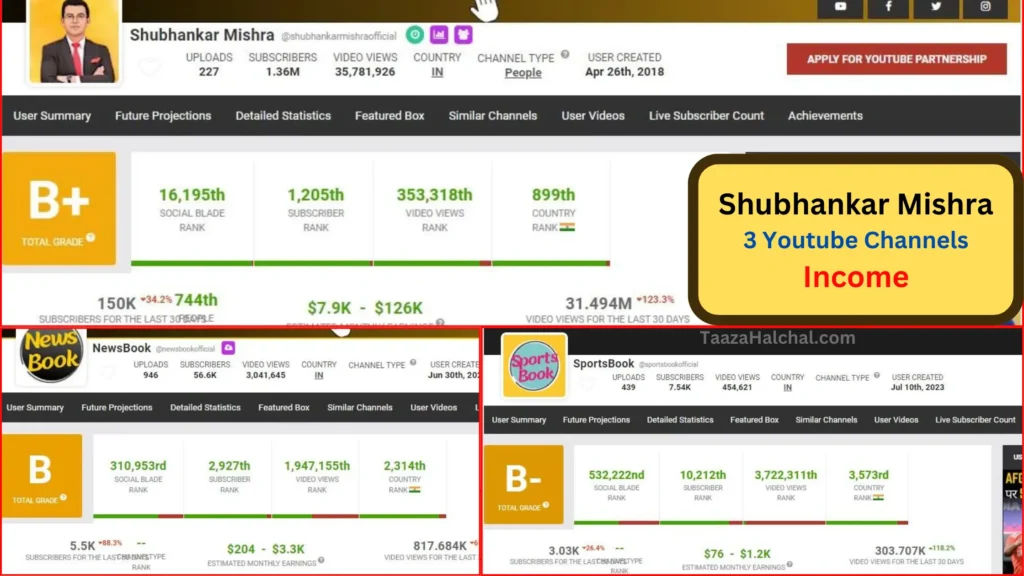Shubhankar Mishra Net Worth: कितना कमाते हैं शुभांकर मिश्रा Youtube से, जानें Age, Wife, Lifestyle, Income 2024 पूरी जानकारी!