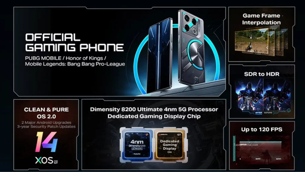 Infinix GT 20 Pro Price in India: 24GB रैम और 108MP कैमरे के साथ 6 मई को लांच होगा Infinix का ये गेमिंग फ़ोन!