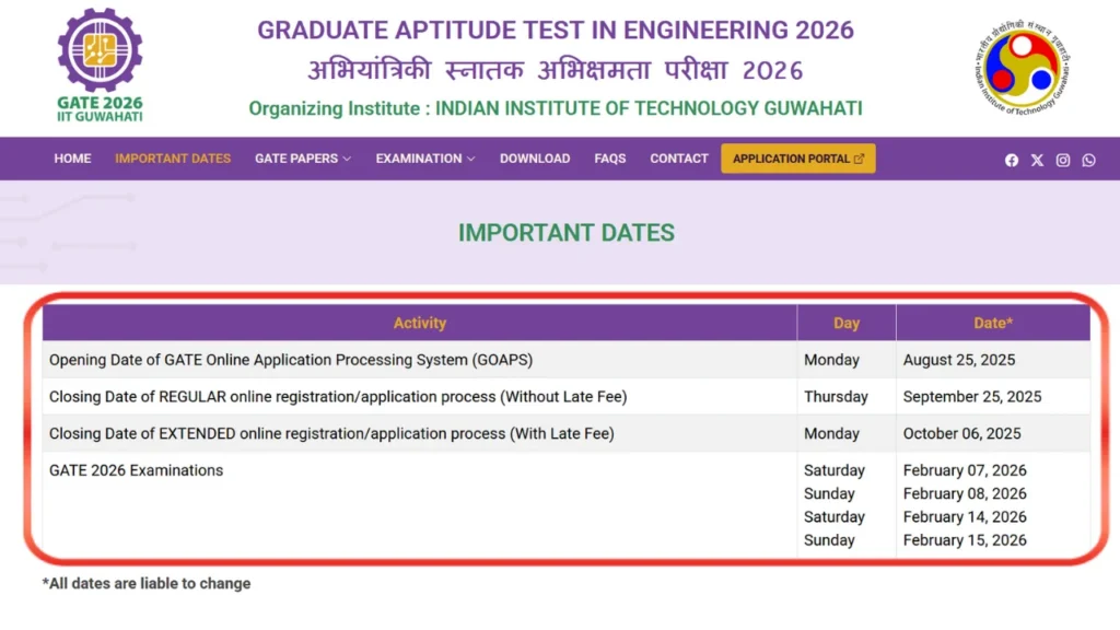 GATE 2026 Registration शुरू: ऐसे करें ऑनलाइन आवेदन, योग्यता, तिथि और फीस पूरी जानकारी यहाँ पढ़ें
