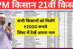 PM Kisan 21th Installment: इस दिन मिलेंगे किसानों को 21वीं किस्त के ₹2000 रूपये, लिस्ट में देखें अपना नाम