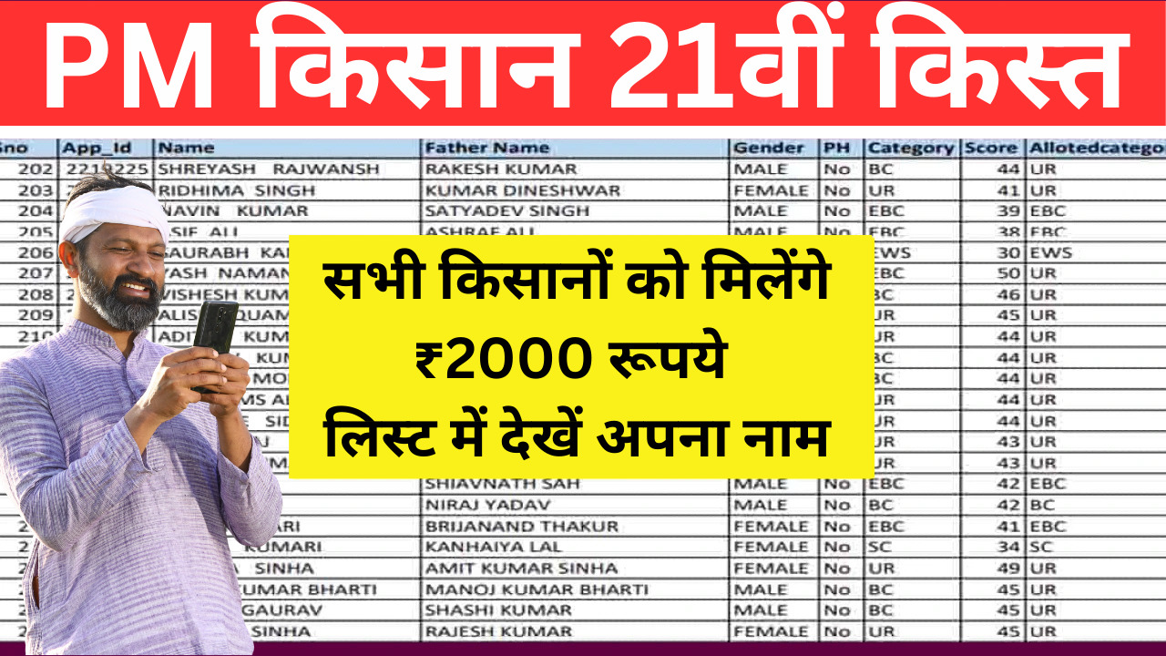 PM Kisan 21th Installment: इस दिन मिलेंगे किसानों को 21वीं किस्त के ₹2000 रूपये, लिस्ट में देखें अपना नाम