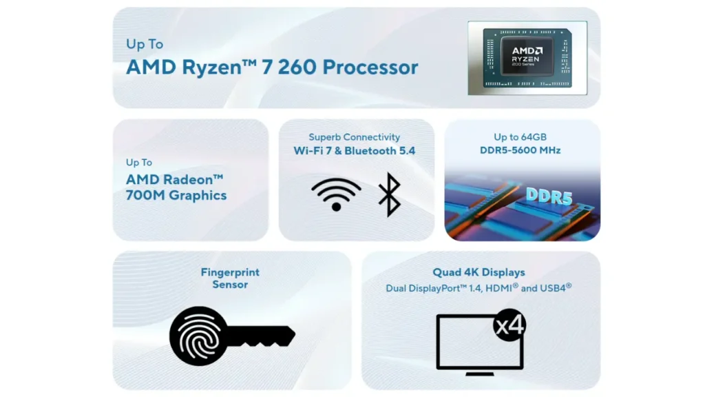 ASUS ExpertCenter PN54-S1 Mini PC लॉन्च: स्लिम और स्टाइलिश मिनी पीसी, सुपरफास्ट परफॉर्मेंस